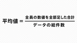 Average Calculation Formula with Data Total in Denominator